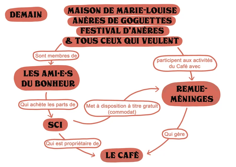Demain